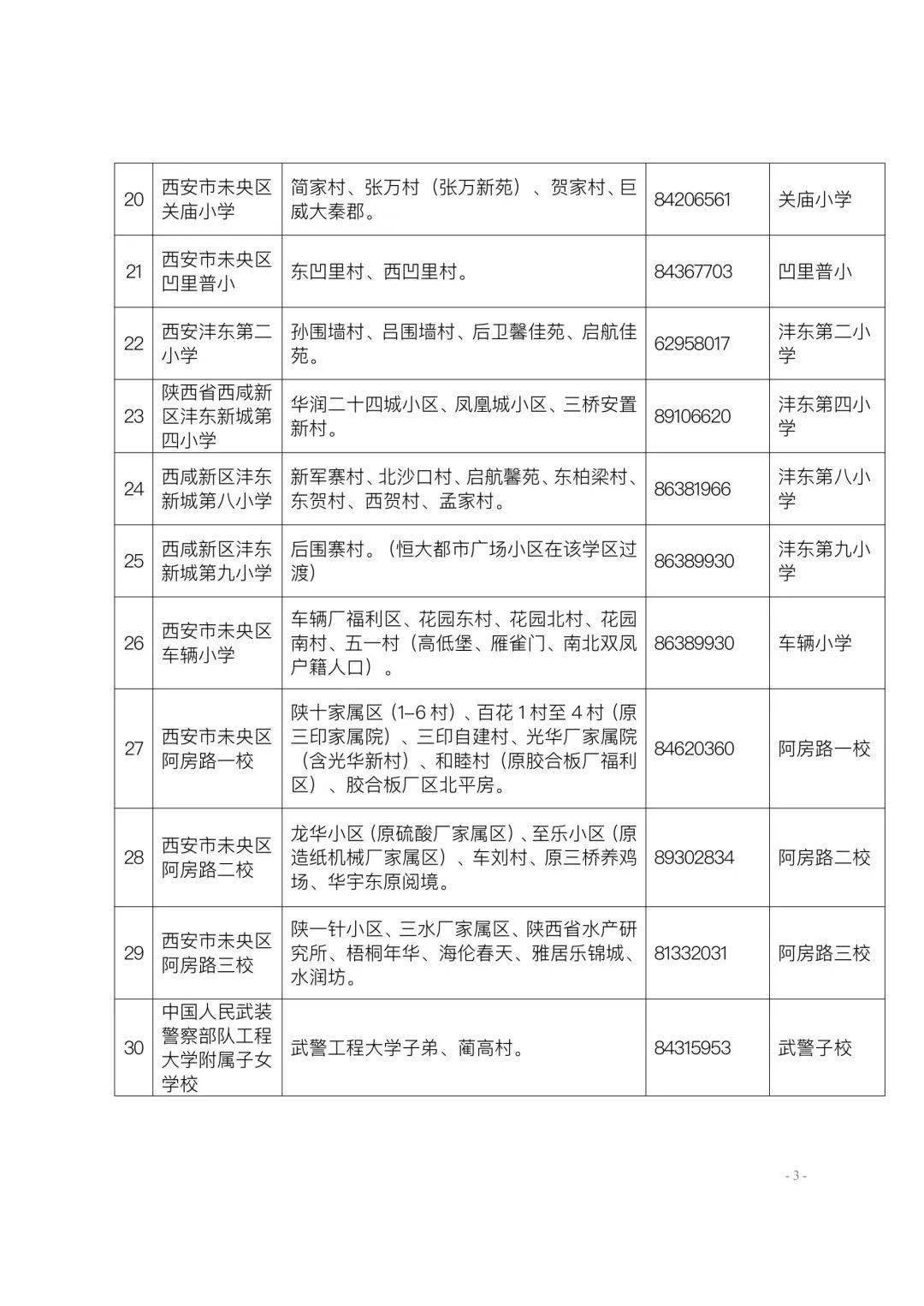 雁塔高新曲江長安西安2022義務教育學區劃分最全彙總來了看看孩子能上