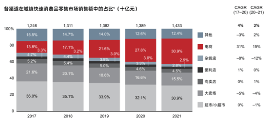 新冠疫情对快消品市场带来影响动荡将成新常态机构消费者对价格敏感度