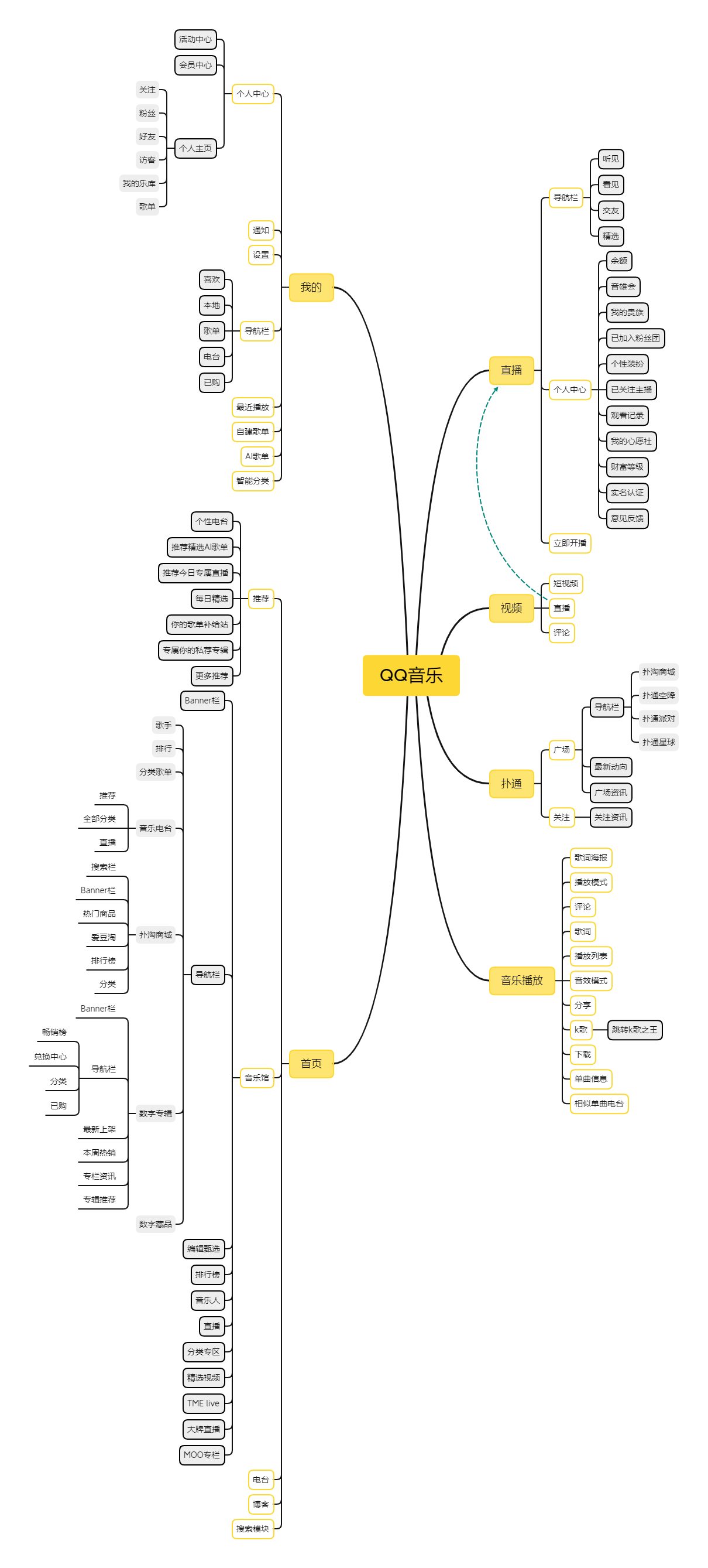 qq音乐产品体验分析报告