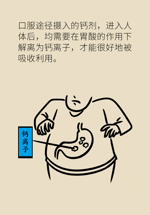 科学用药:钙片应该饭前吃还是饭后吃?_黎平_侵权_咨询