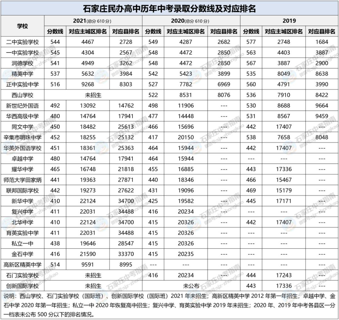 460分左右大學(xué)_460分能上什么大學(xué)_錄取分在460左右的大學(xué)