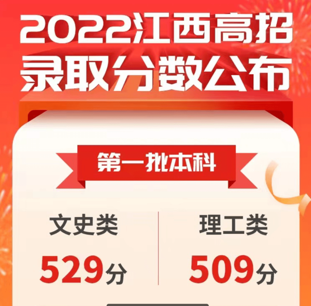 2024年广西卫生职业技术学院录取分数线_广西卫生技术学院录取分数线_广西卫生职业学院录取名单