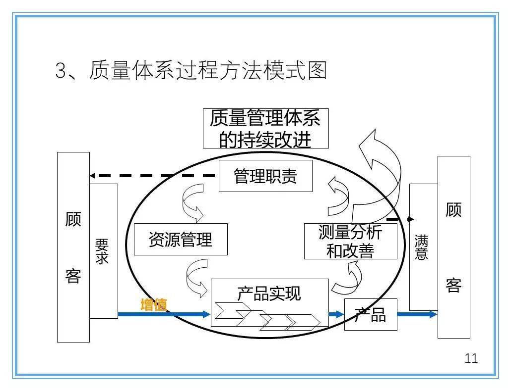 搞定五大工具剪不断理还乱的关系