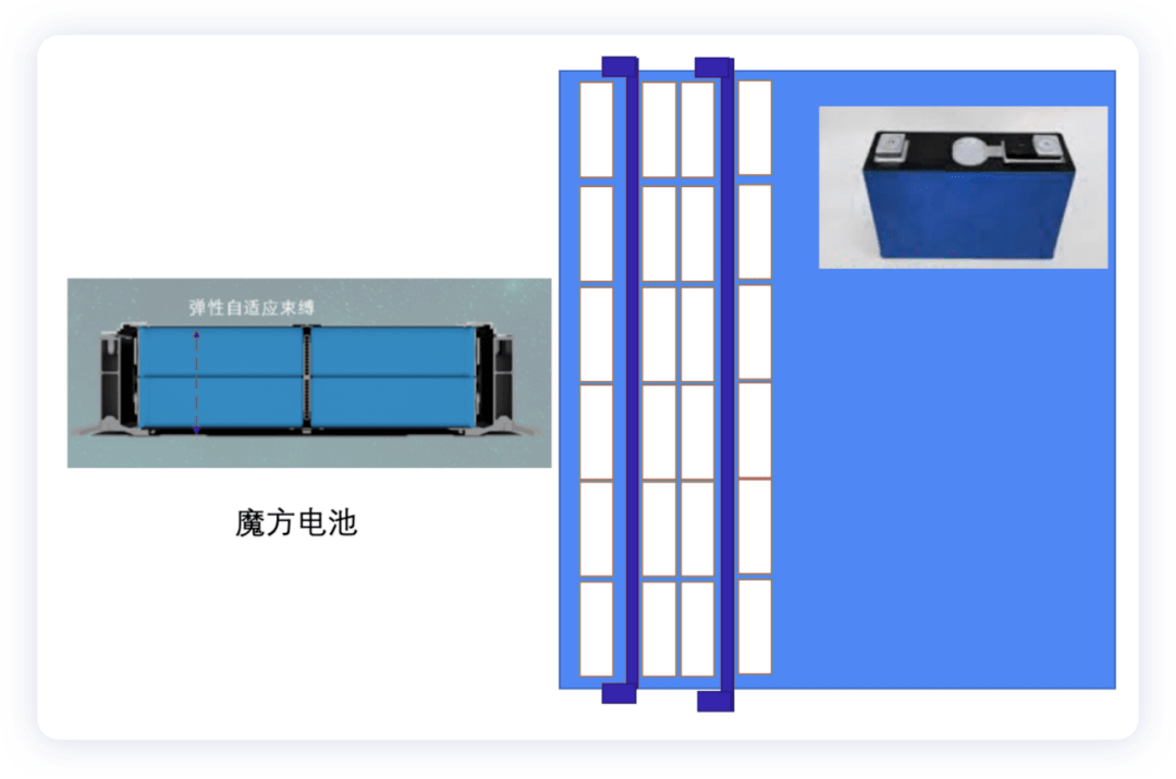 如何看待寧德時代的麒麟電池?_電芯_的設計_kg