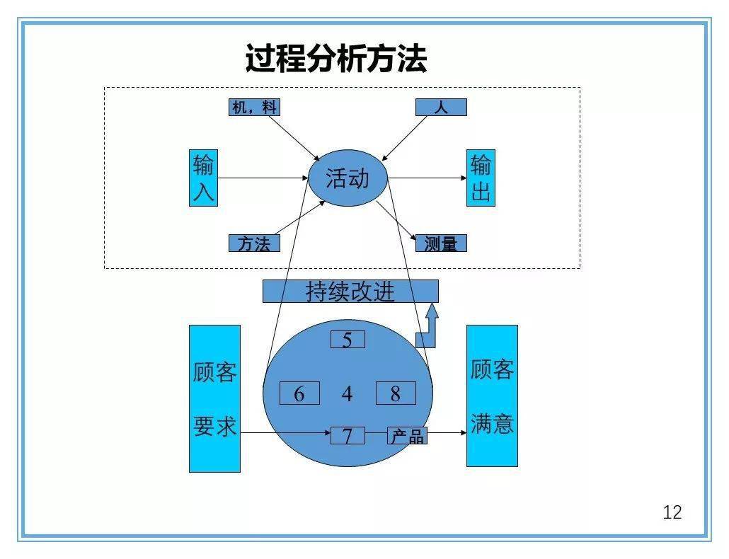 搞定五大工具剪不断理还乱的关系