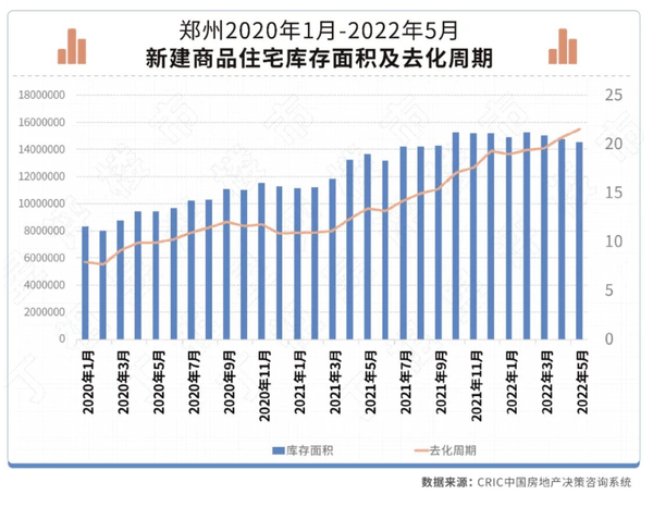 “房票”重出江湖_安置_郑州_补偿