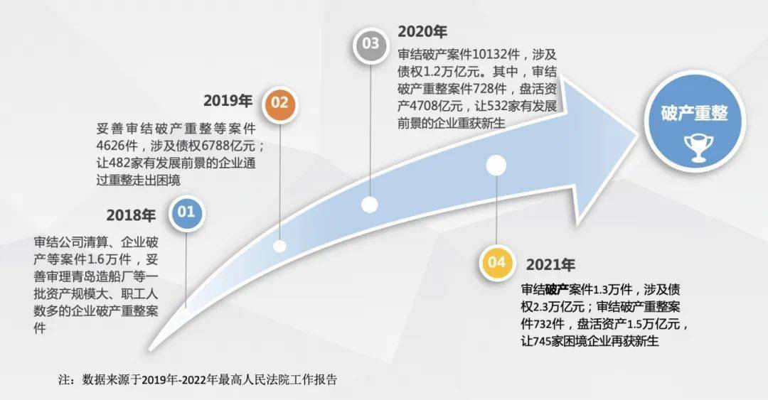 中豪研究 破产重整债权保障专题引序 债务人破产 债权人之痛 程序 制度 案件