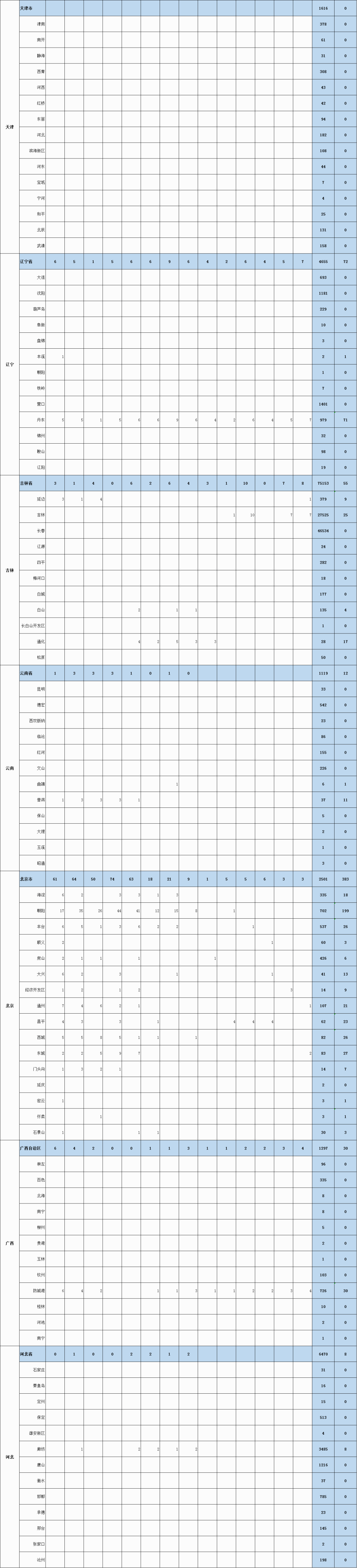 全国疫情最新 表格图片