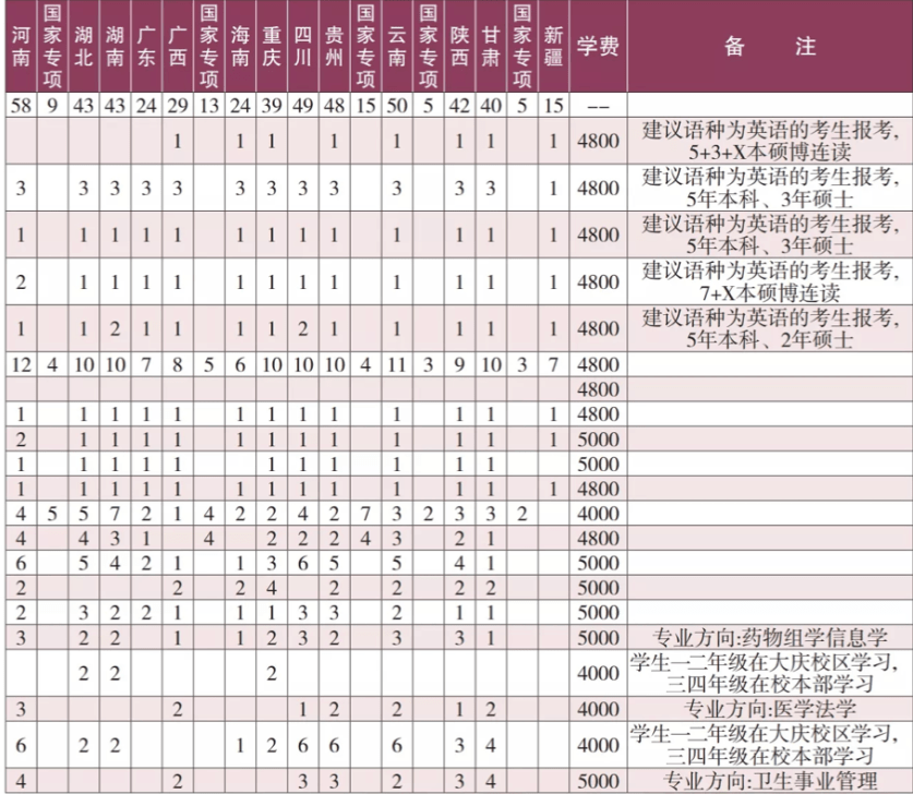 哈尔滨医科大学专业(哈尔滨医科大学专业代码)