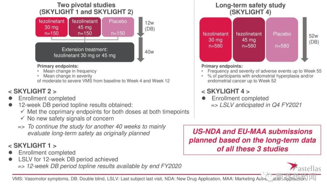 冲击NK3首药！安斯泰来向FDA 提交 Fezolinetant 的新药上市申请，用于治疗中度至重度血管舒缩症状_女性_更年期_受体