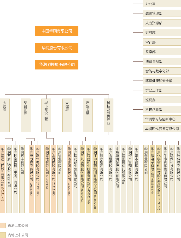 重磅5家央企正式转为国有资本投资公司