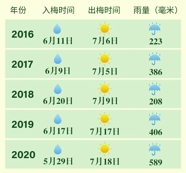 诸暨官宣!从今天开始……_晴到多云_天气_高温