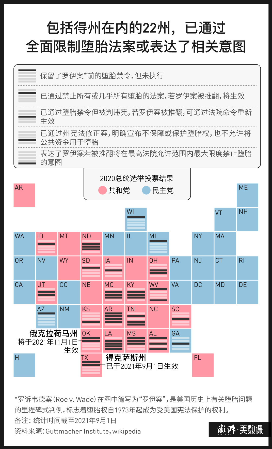 圖解是誰拿走了美國女性墮胎的權利