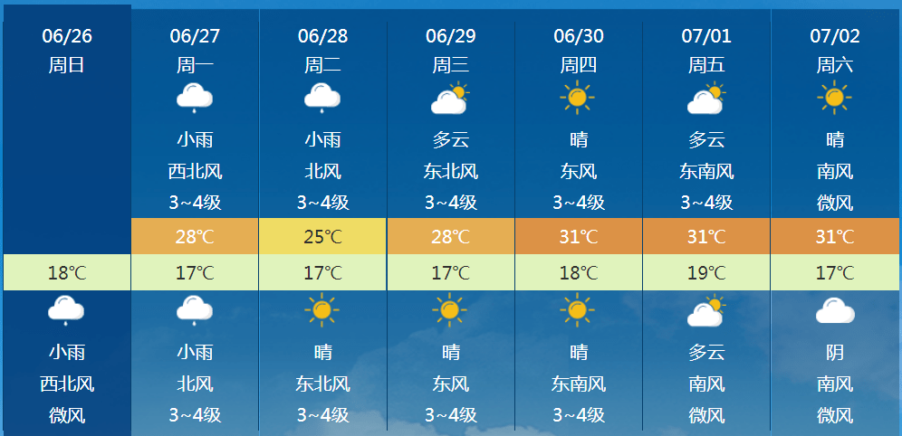 内蒙古启动重大气象灾害(暴雨)iv级应急响应_赤峰市_天气_地区