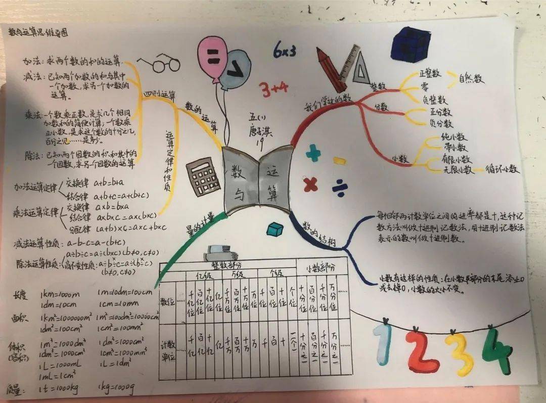 数学综合实践思维导图图片