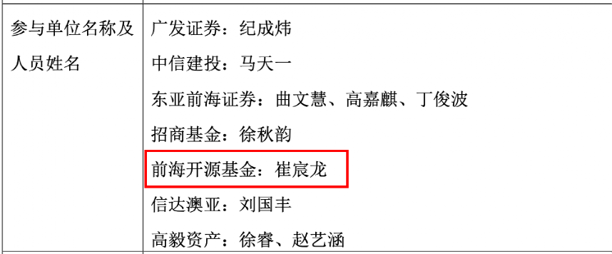 崔宸龙 杨锐文 蔡嵩松 李元博 邬传雁 顶流基金经理火速调研这些公司 广联达 调研 李元博