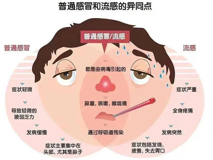 流感防控 万婴在行动:筑牢师生健康安全线_婴幼儿_工作_症状