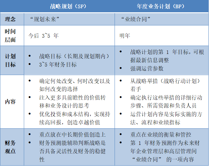 一文解读华为dste战略管理体系