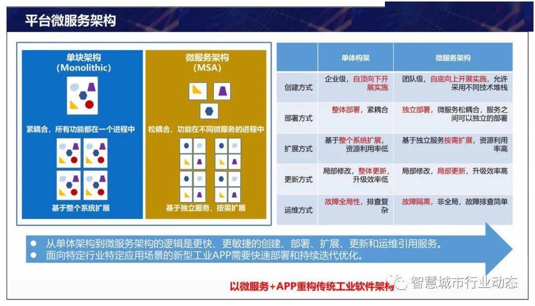 理政研究院,中通協大數據分會投稿 | 收稿郵箱smartcityofchina@126