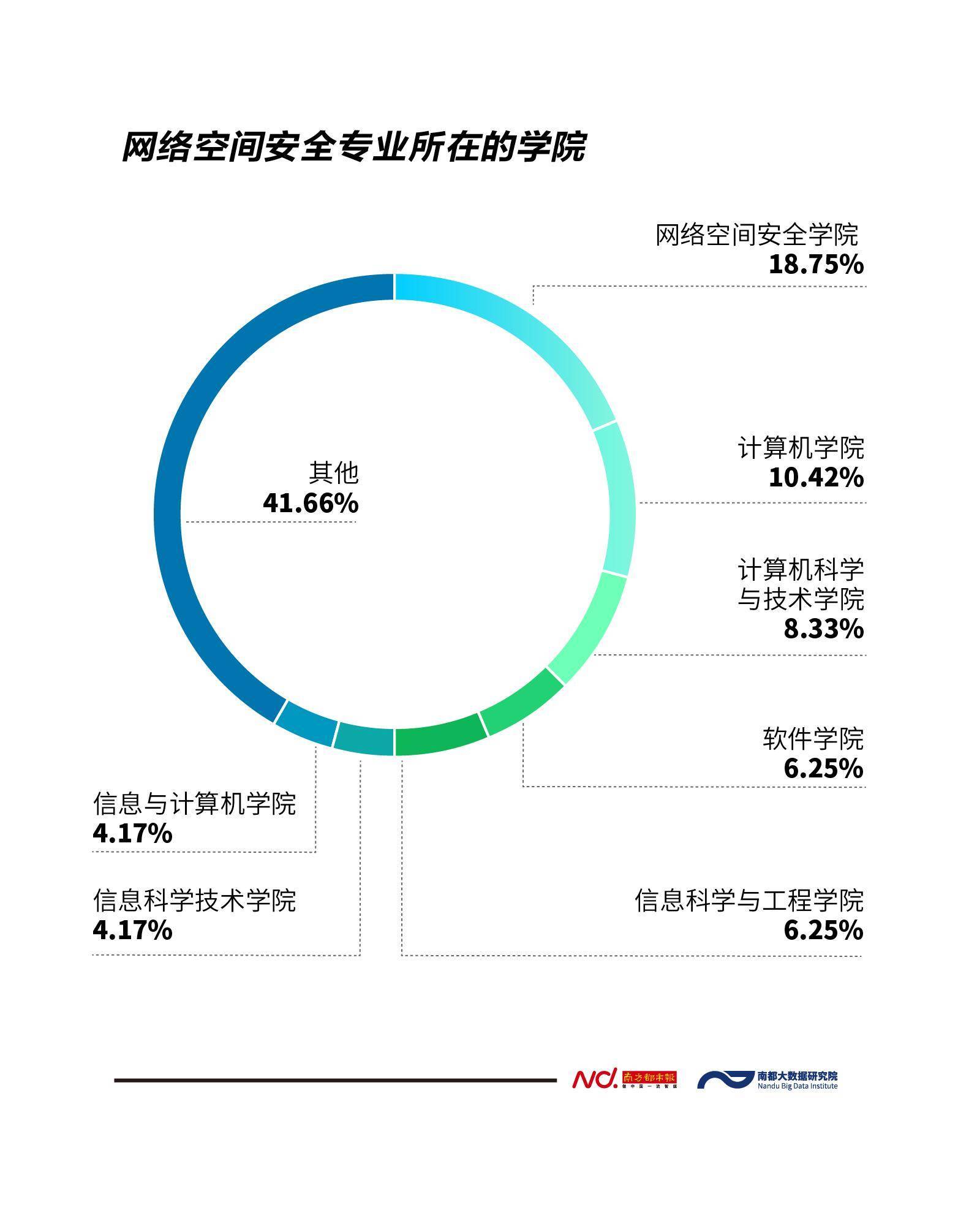 网络空间安全专业学什么,网络空间安全专业的学习内容  第1张