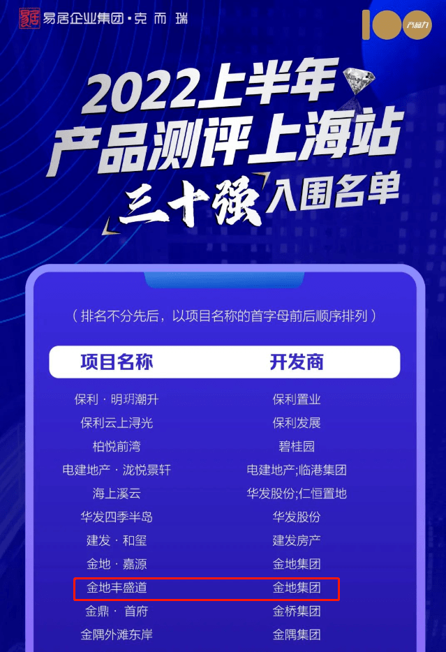 月均流速约264套/月，外区客从10%到70%，这个网红盘是如何爆红上海的