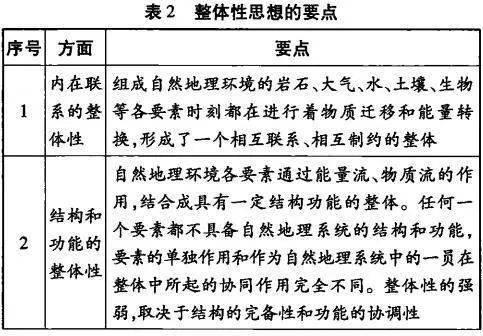 中学地理五种常用思想 掌握它对地理学习作用很大 重新发现地理学 改变世界的十大地理思想 地理学的十四大原理 美国 科学 社会