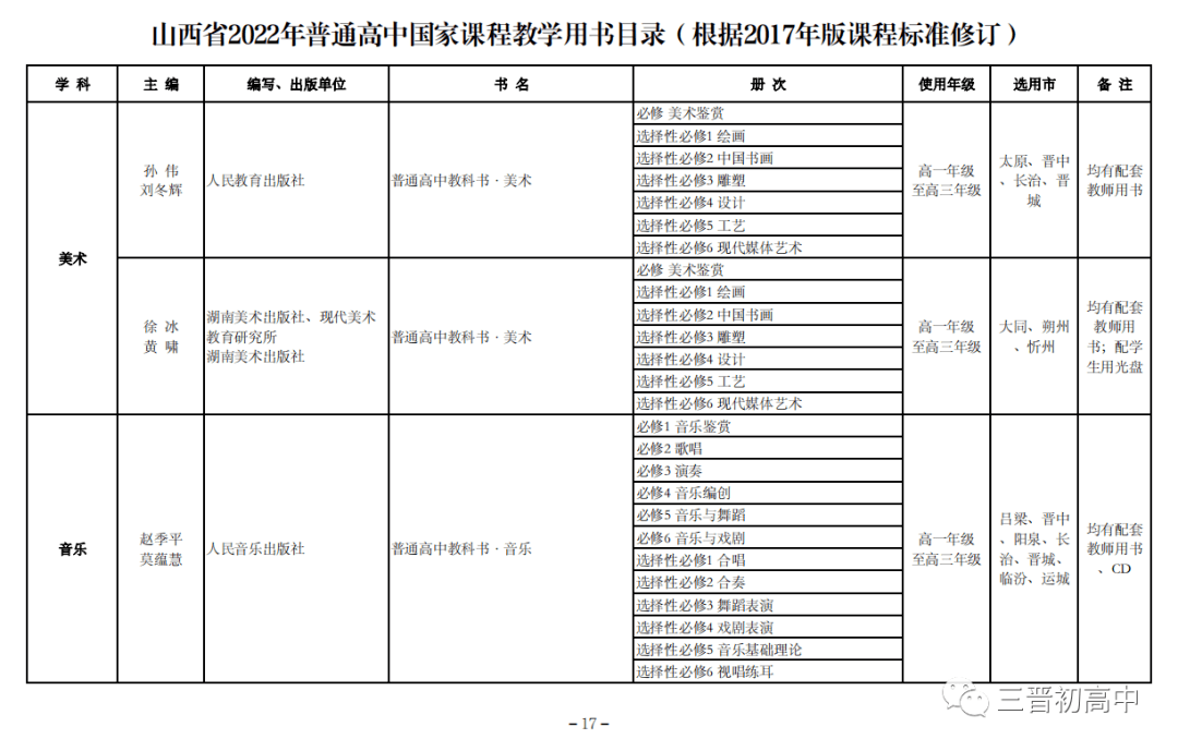 67山西省2022年普通高中国家课程教学用书目录_教材_教育部办公厅