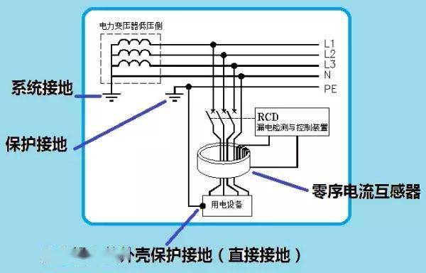 接地系统原理