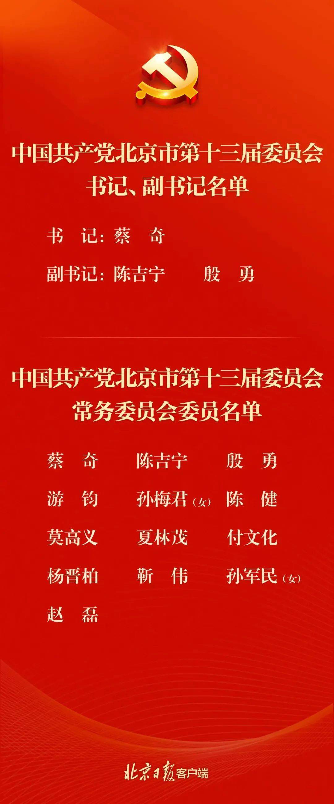 副书记,常委名单公布_蔡奇当选北京市委书记_校对_小雷