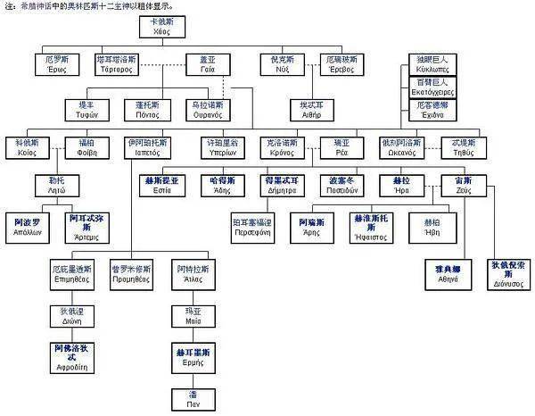 西方思想史传承脉络全景图