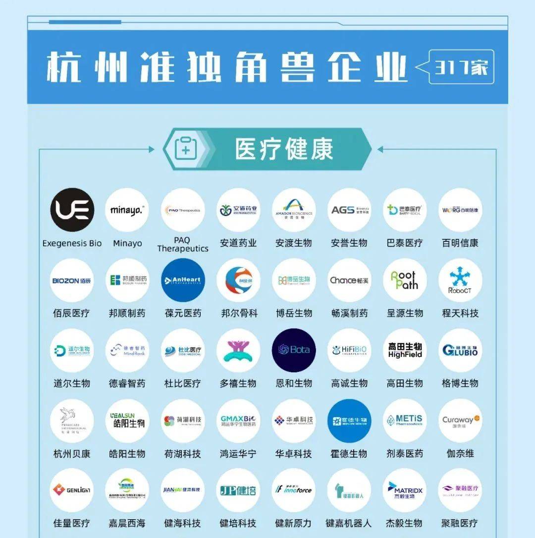杭州独角兽新增8家,准独角兽首次超300家_报告_企业_服务平台