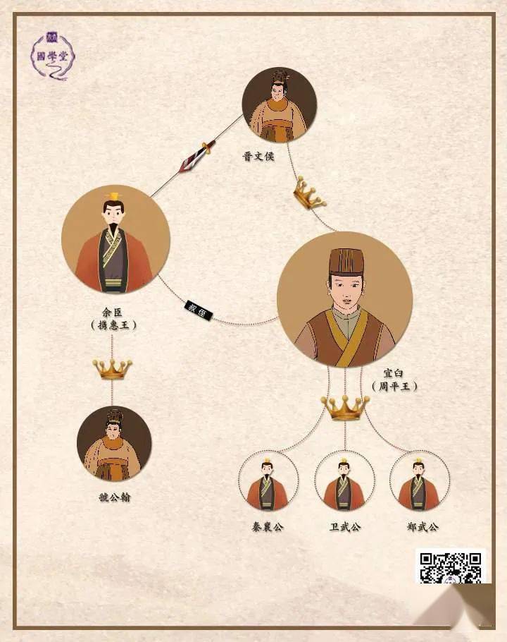 赠书孔子作春秋为什么不从平王东迁开始竟然有这个难言之隐