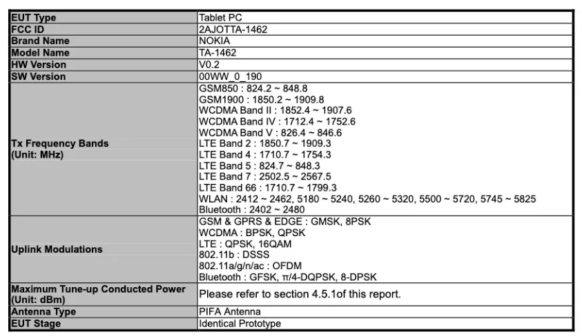 诺基亚新平板通过美国 FCC 认证，拥有 8 英寸屏幕 + 5100mAh电池