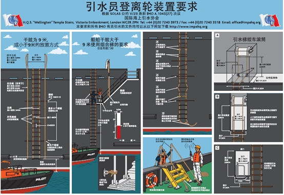 【引水梯】不止关乎引水员的安全._事故_人员_原因