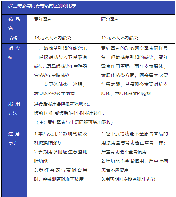 阿奇霉素和青霉素图片