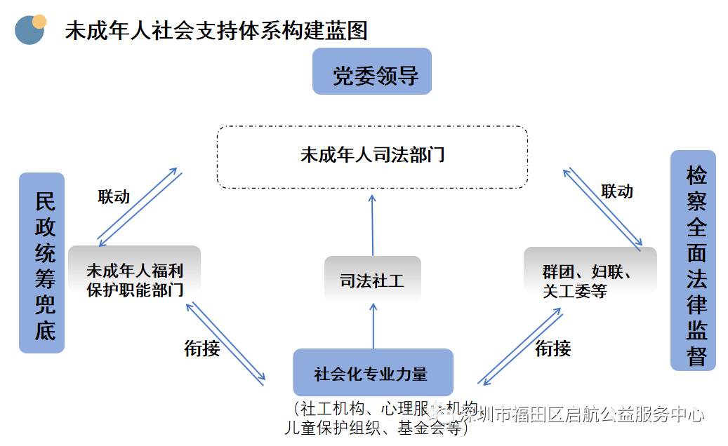 布朗·芬布伦纳提出的生态系统理论及社会工作实务中的"人在情境中"