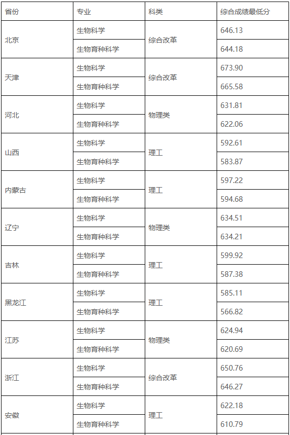 强基计划录取结果查询_录取分数线要折算过吗_强基计划2022录取分数线