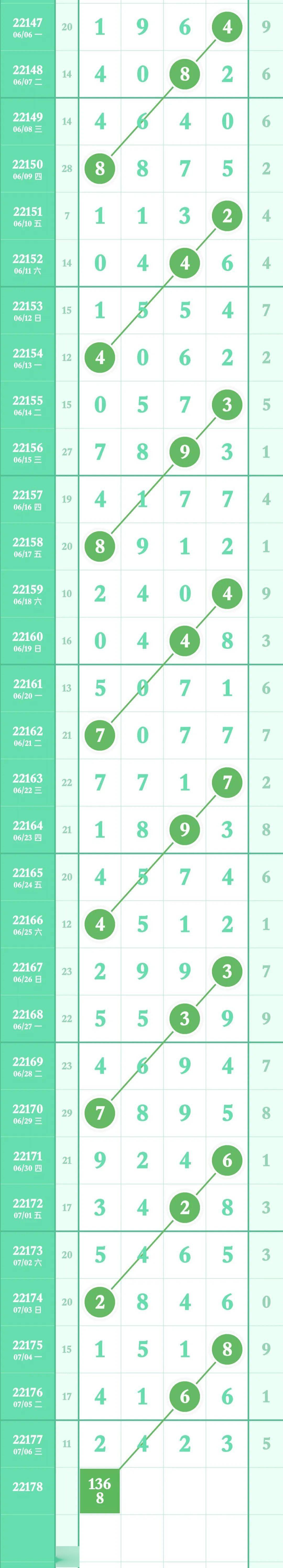 特区图规排列头尾合中杀头10连对杀尾3连对千位预测对靓规本期必看