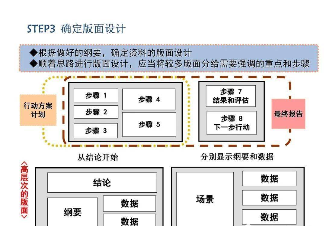 a3報告完整版_搜狐汽車_搜狐網