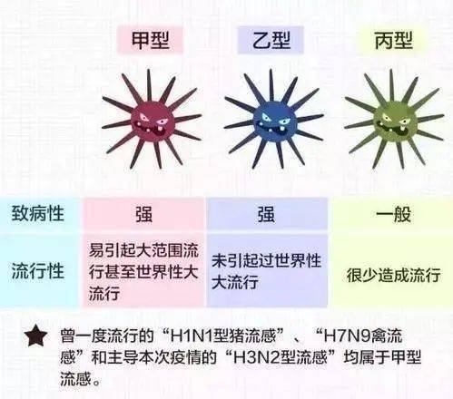 甲流的初期症状是什么 视频_上海甲流症状_甲流症状 绿痰