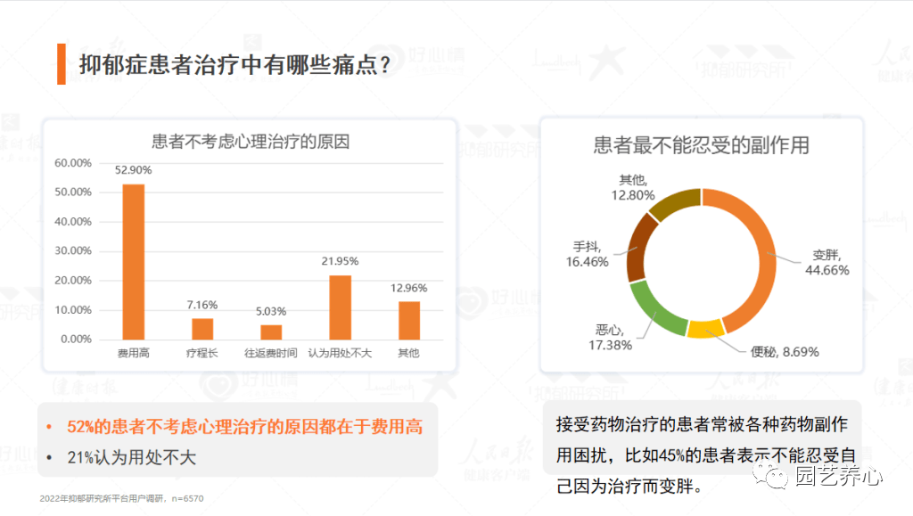 在線問診接受率高達94%疫情之後,線下就診面臨著出行困難,流程複雜