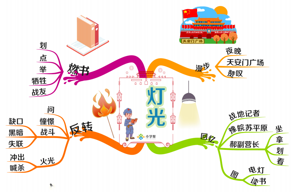 灯光课文思维导图图片