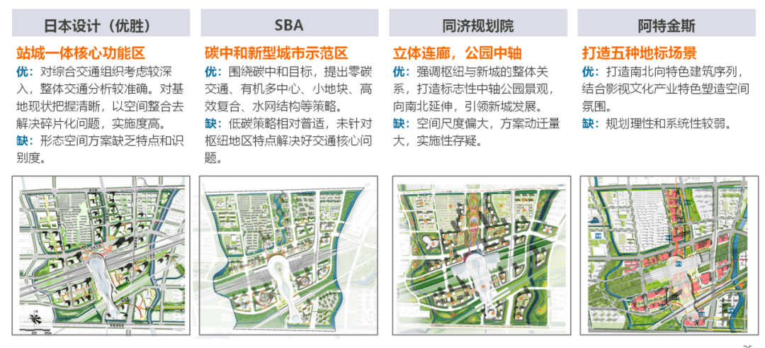 新城 松江枢纽核心区控详规划批复 打造站城融合的新城示范样板区 空间 中心 功能