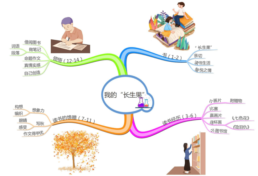 五上全册课文思维导图清晰版