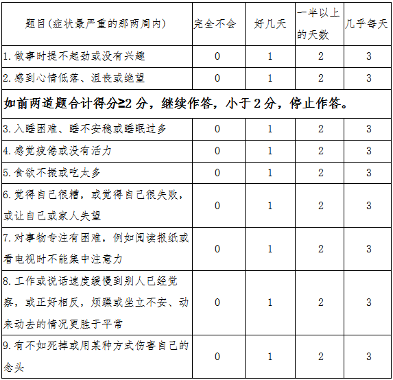 者由具有高年資主治醫師以上的精神科醫師根據icd-10進行抑鬱症診斷