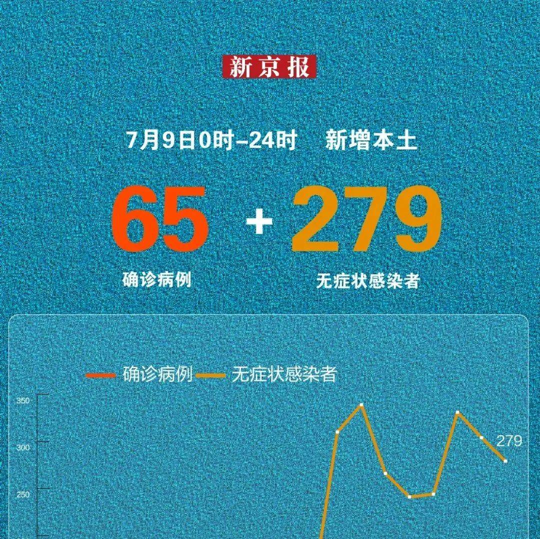 防控不松懈！山西发现一例初筛阳性！此地新增57例阳性，其中37名学生！ 感染者 病例 疫情