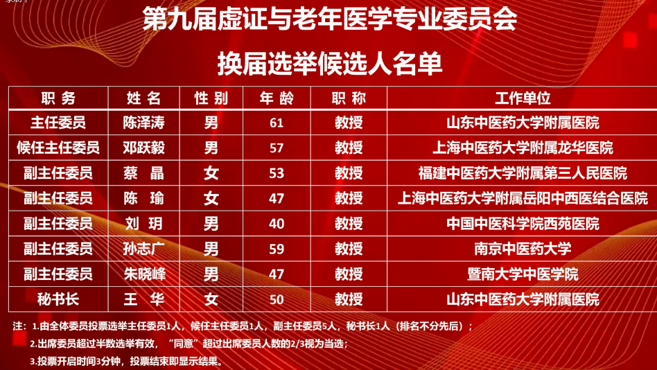 山東省中醫院陳澤濤教授當選中國中西醫結合學會第九屆虛證與老年醫學