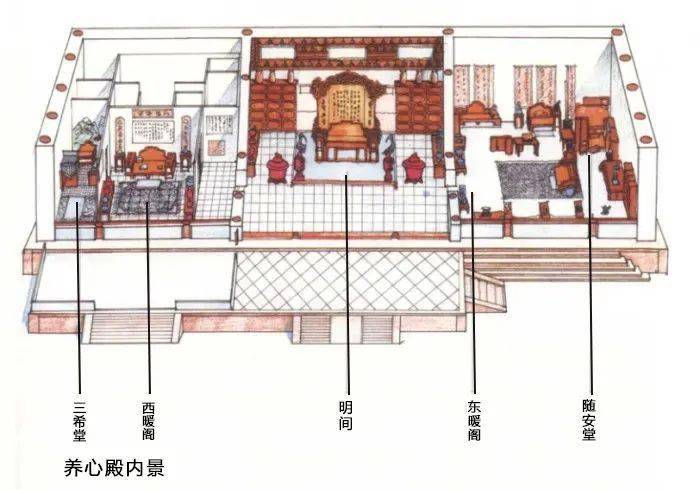 故宫三希堂里面到底有多少秘密?