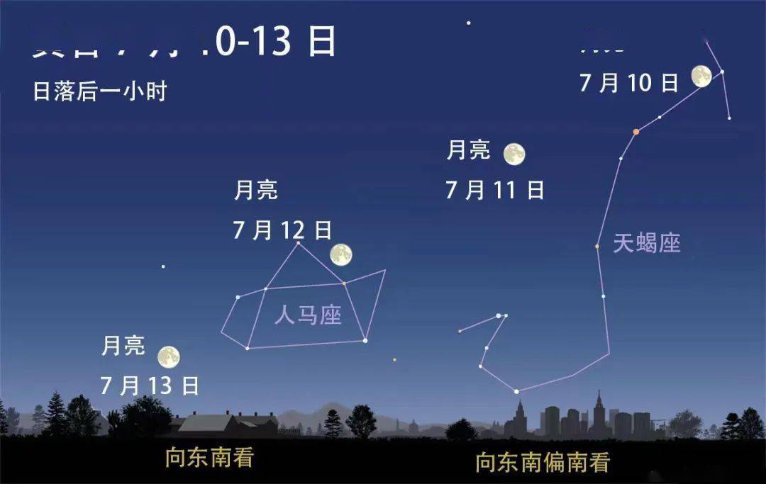 週五 · 深空探測|週六 · 茶餘星話|週日 · 天象預報