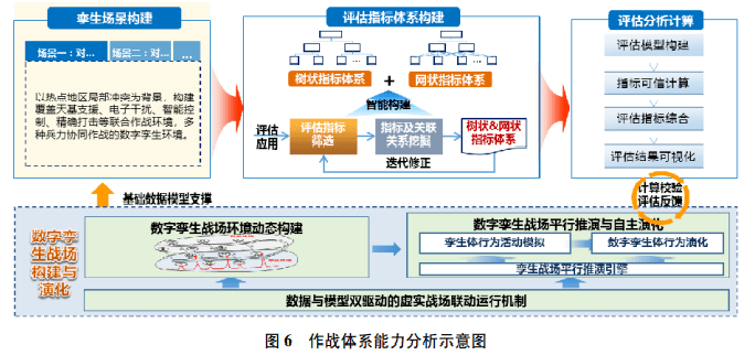 深度新一代指揮信息系統的關鍵能力數據驅動的態勢認知技術發展